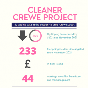 Cleaner Crewe infographic v2