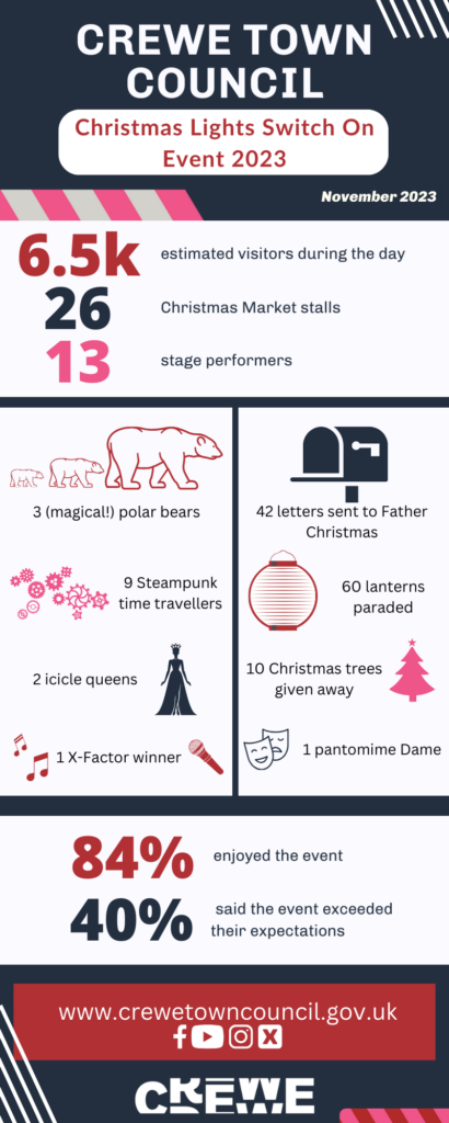 Christmas Switch On event infographic APPROVED