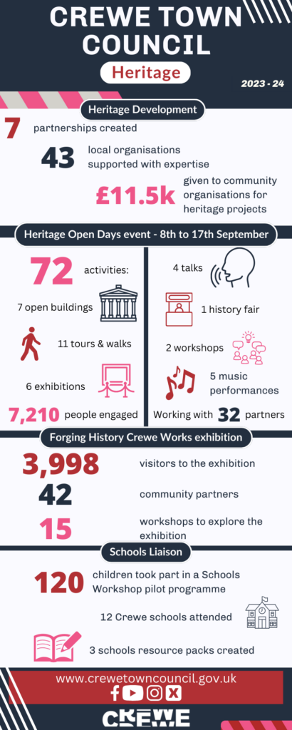 Heritage template infographic APPROVED