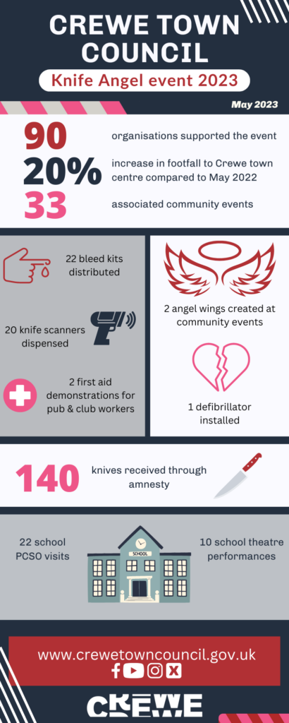 Knife Angel event infographic APPROVED