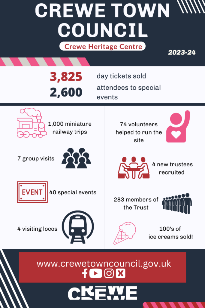 Heritage Centre infographic APPROVED