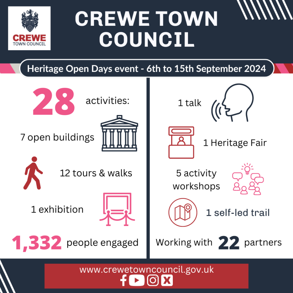 Heritage Open Days infographic 2024