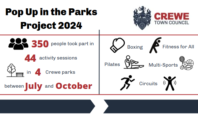 PUITP 2024