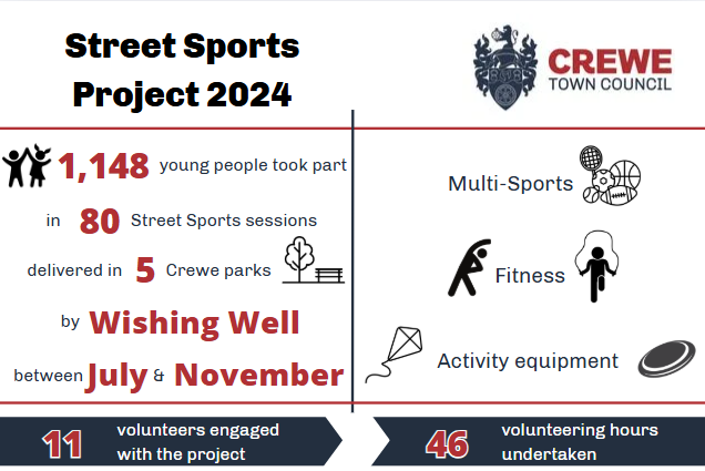 Street Sports 2024